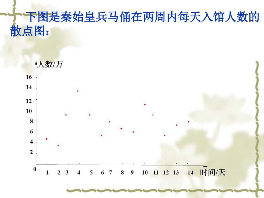 平均变化率公开课_第3页