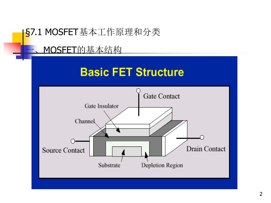 第7章MOS场效应晶体管课件_第2页