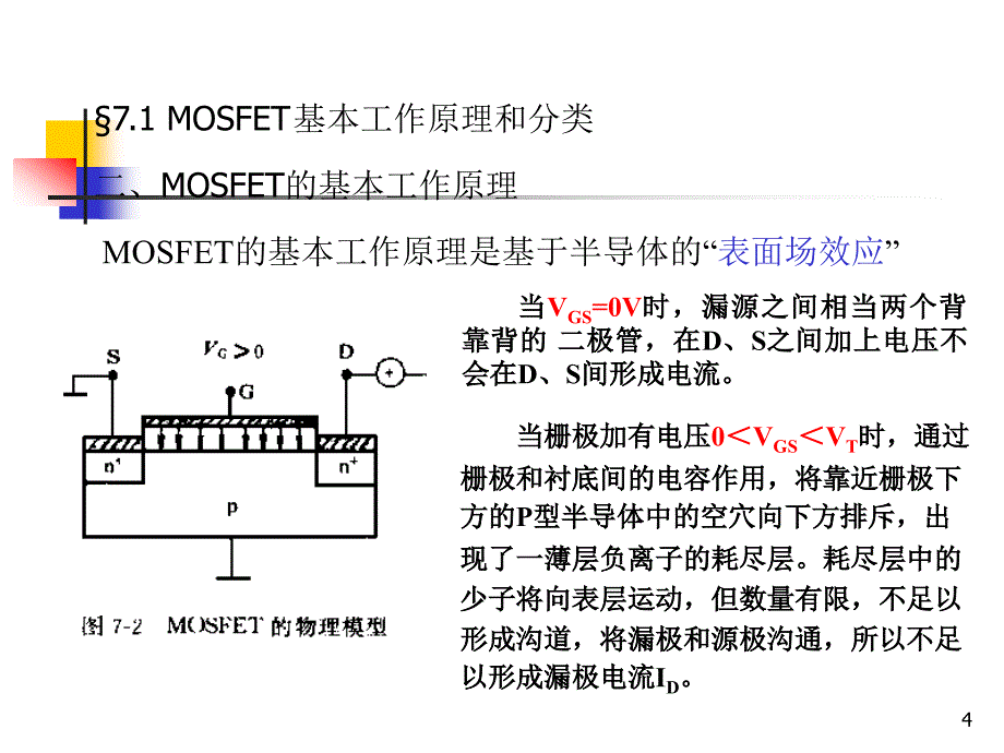 第7章MOS场效应晶体管课件_第4页