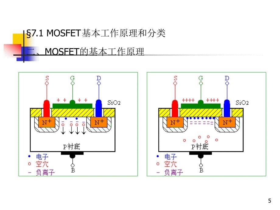 第7章MOS场效应晶体管课件_第5页