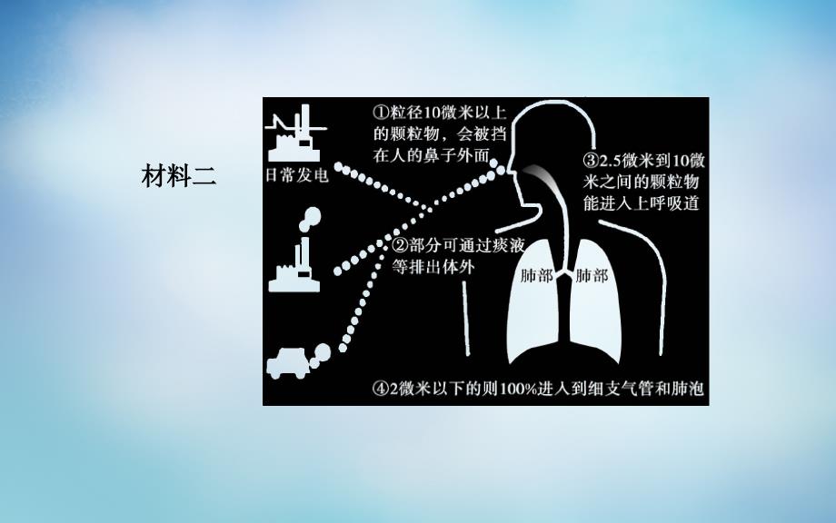 人教版高中地理选修6第二章第三节大气污染及其防治ppt课件[www.7cxk.net]_第3页