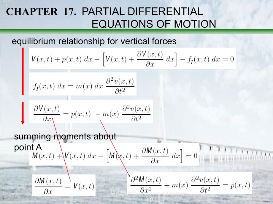 结构动力学-dyanmicsofstructures-ch[1]课件_第2页