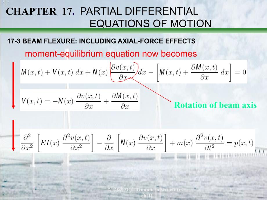 结构动力学-dyanmicsofstructures-ch[1]课件_第4页