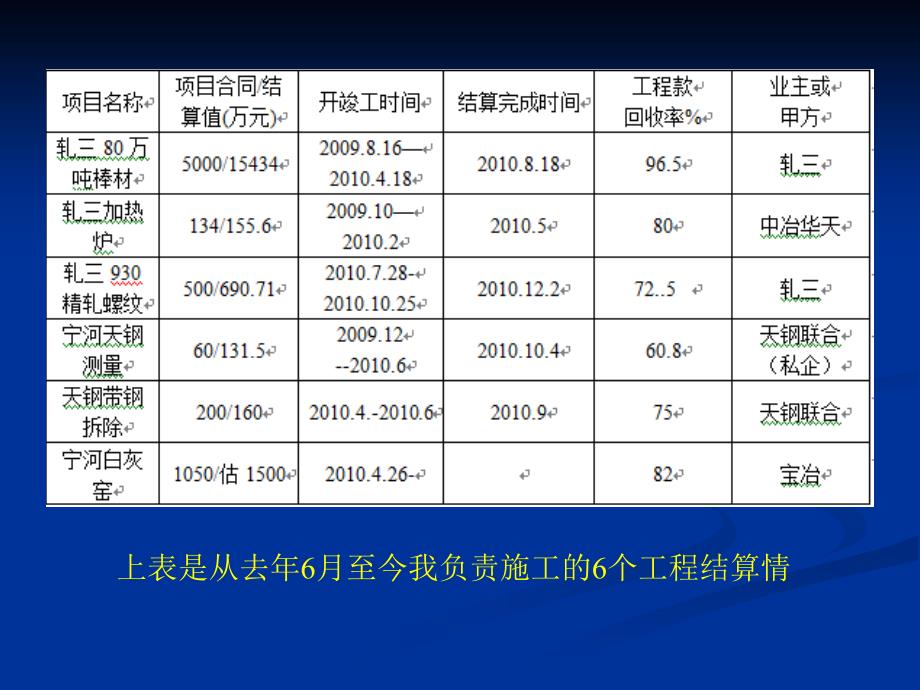 如何做好工程结算工作.ppt_第3页