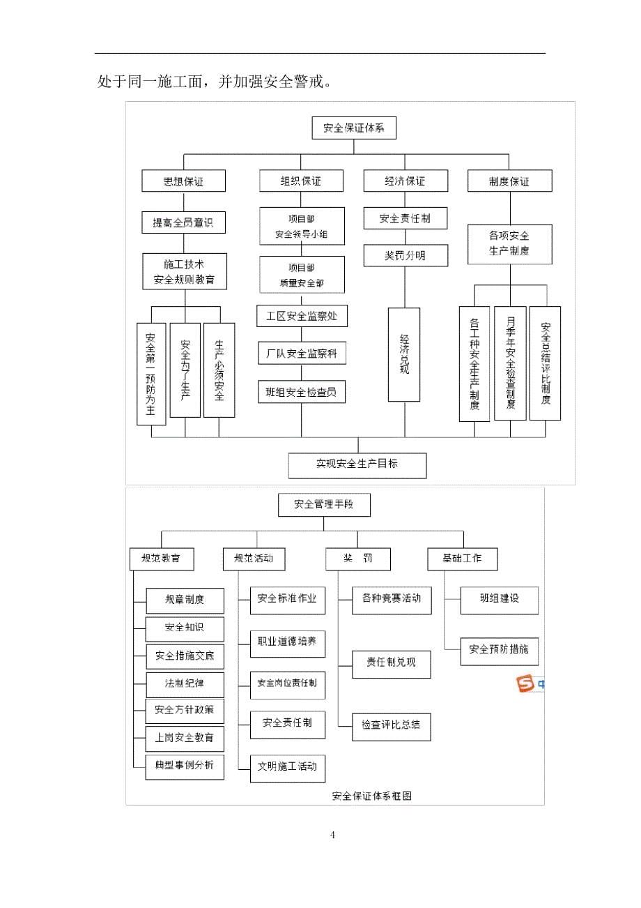 安全和绿色施工保障措施——电子标——装修改造工程_第5页