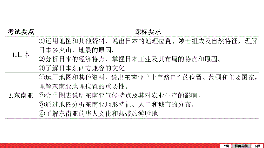 2020-2021年中考地理一轮复习 第7讲我们邻近的地区和国家_第3页