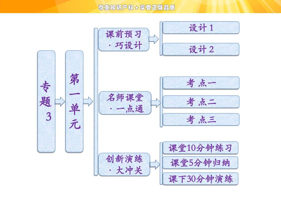 高中化学苏教版同步课堂配套课件专题3第一单元金属键金属晶体_第1页