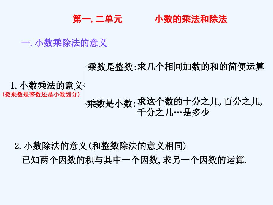 五年级数学上册总复习课件(全册)_第2页