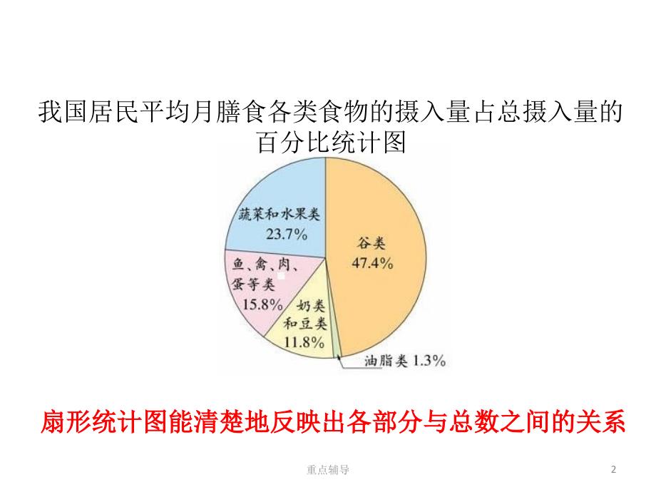 选择合适的统计图【重要知识】_第2页