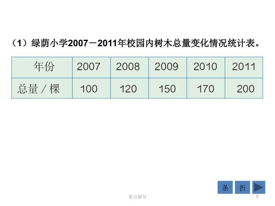 选择合适的统计图【重要知识】_第5页