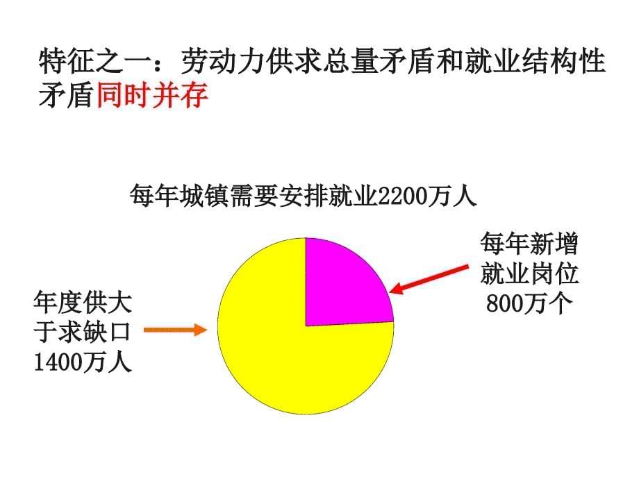 大学生职业发展教育课程体系建设的思考_第5页