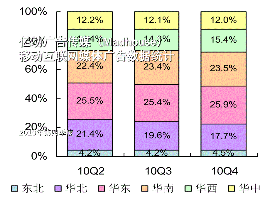 广告传媒移动互联网媒体广告数据统计_第1页