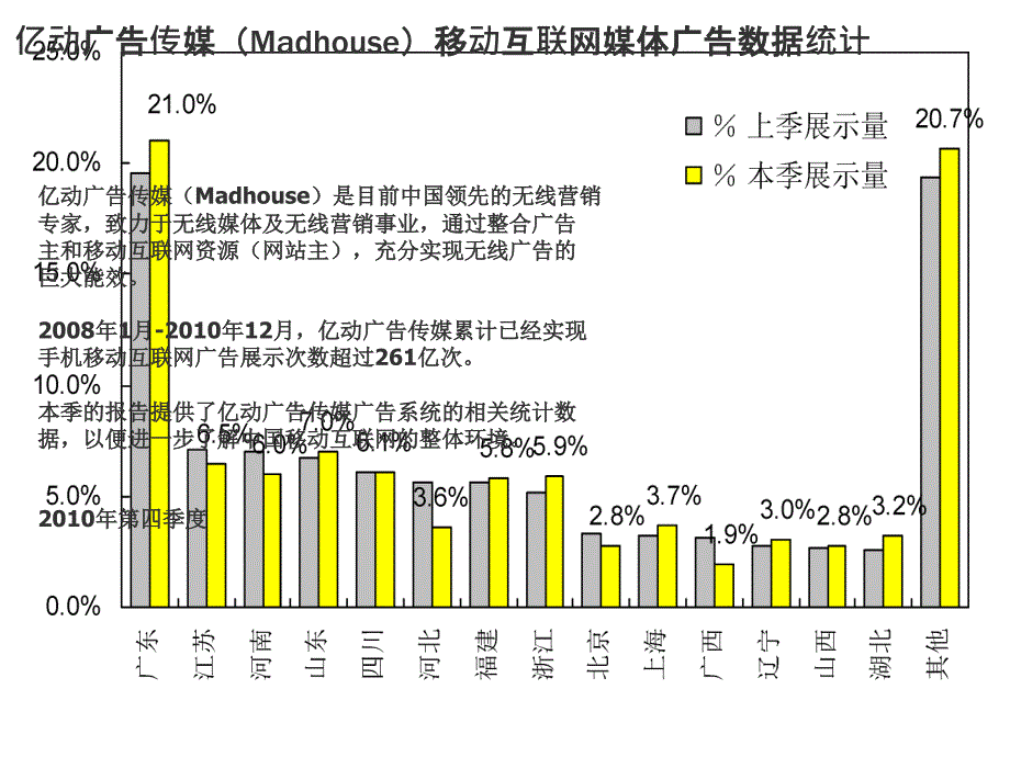 广告传媒移动互联网媒体广告数据统计_第2页