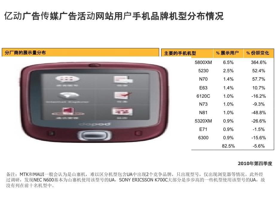 广告传媒移动互联网媒体广告数据统计_第5页