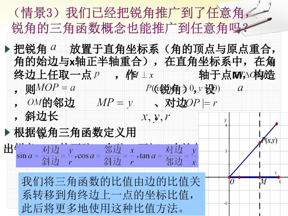 任意角的正弦函数、余弦函数和正切函数的概念_第4页