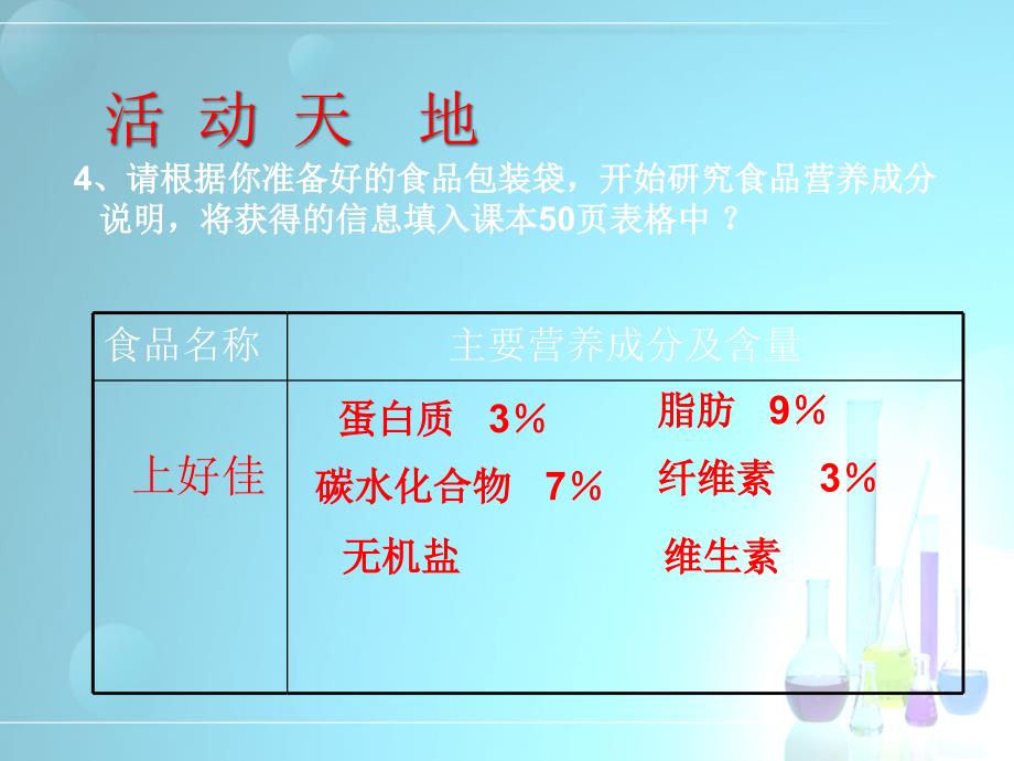 九年级化学 8.1《食物中的有机物》课件 鲁教版_第4页