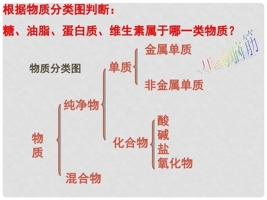 九年级化学 8.1《食物中的有机物》课件 鲁教版_第5页