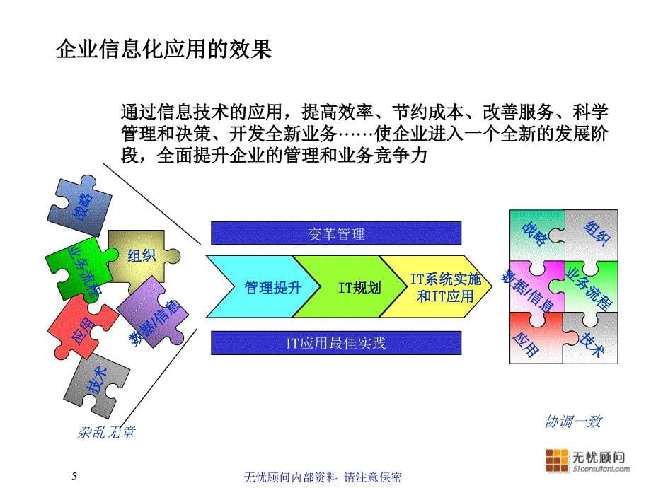 无忧顾问IT规划方法论_第5页