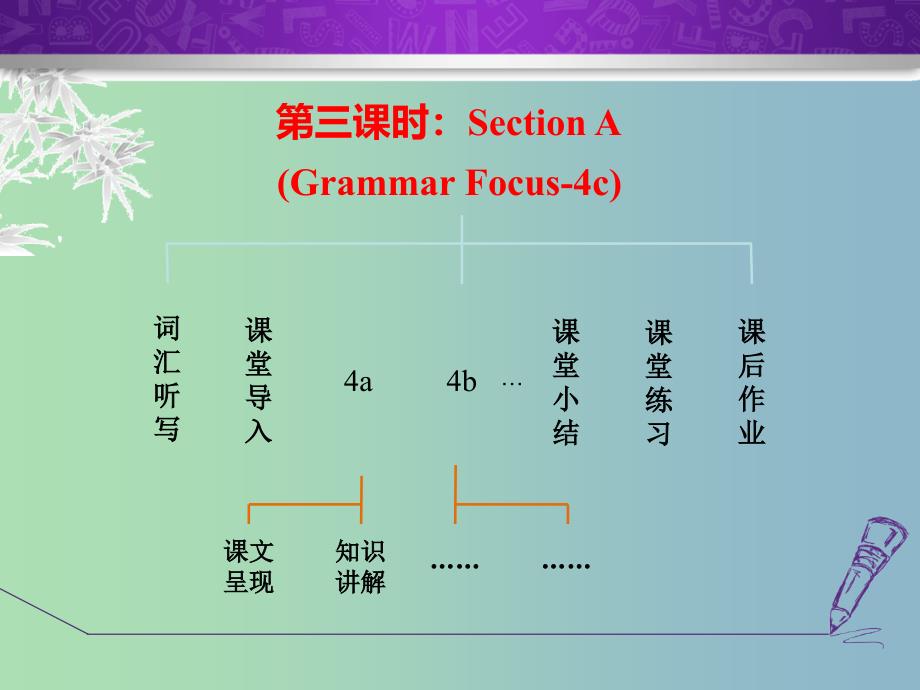 八年级英语下册Unit7What’sthehighestmountainintheworldSectionAGrammarFocus-4c课件新版人教新目标版.ppt_第2页