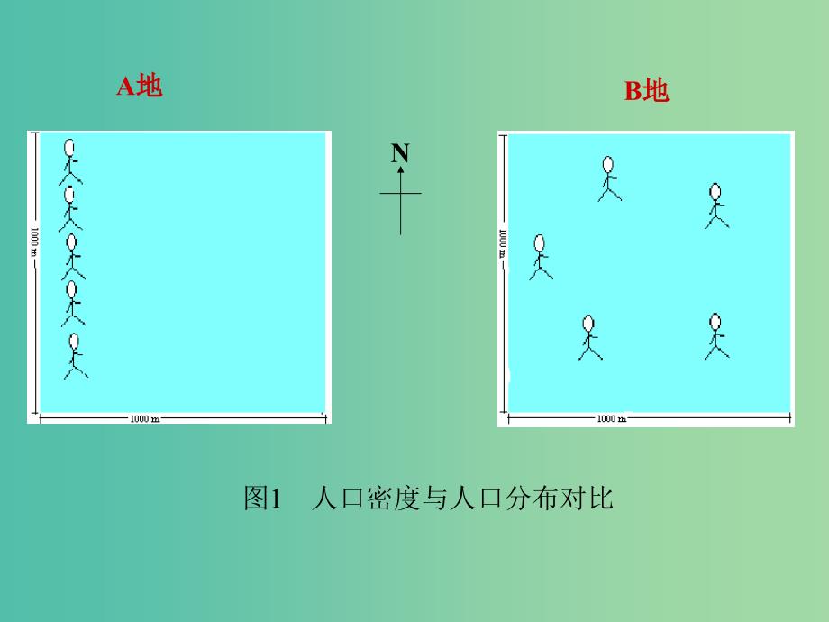 2018-2019学年高中地理第1单元人口与地理环境第3节人口分布与人口合理容量课件鲁教版必修2 .ppt_第2页