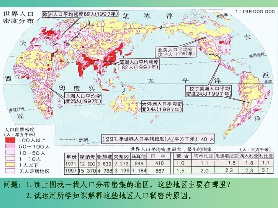 2018-2019学年高中地理第1单元人口与地理环境第3节人口分布与人口合理容量课件鲁教版必修2 .ppt_第5页