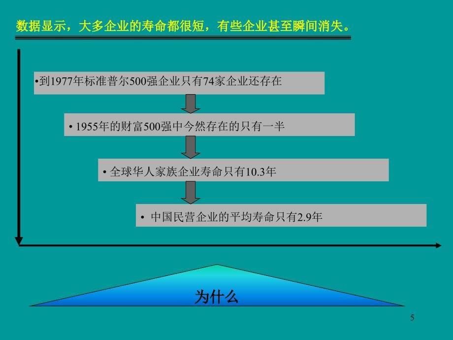 棕泉水疗酒店管理人员执行力培训_第5页