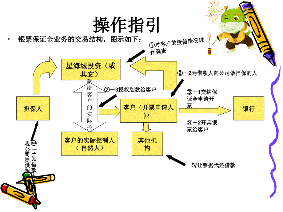 《银行回报业务》PPT课件_第4页