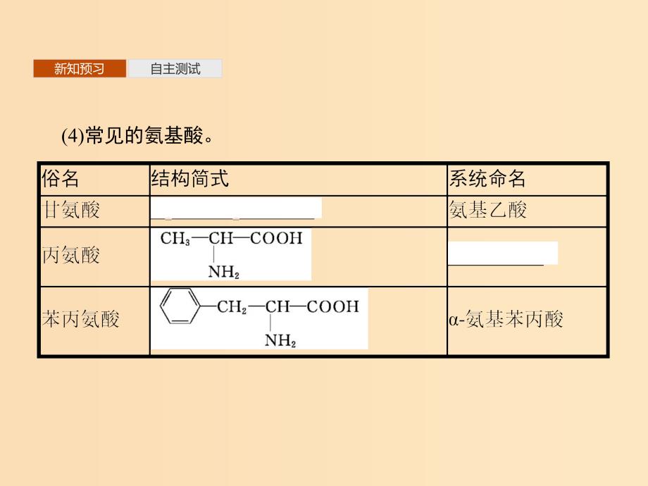 2019-2020学年高中化学第四章第三节蛋白质和核酸课件新人教版选修5 .ppt_第4页