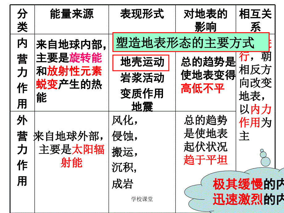 地质作用与地貌的形成【教师助手】_第2页