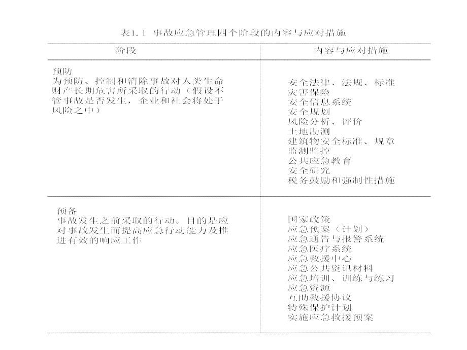 应急预案与应急处理_第5页