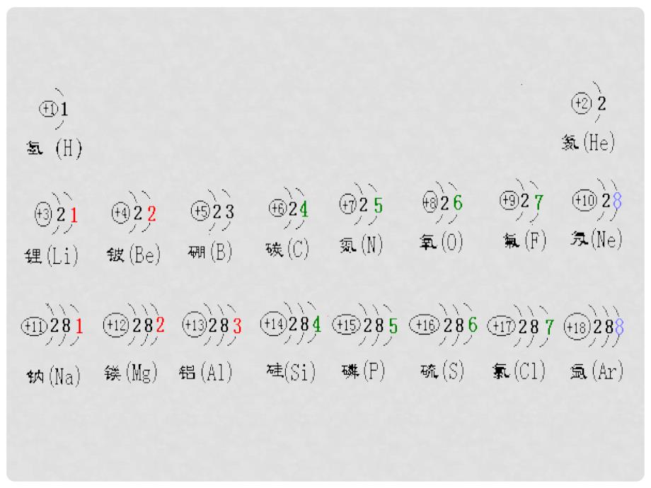 高中化学 第一册 第一章 打开原子世界的大门 1.3 揭开原子核外电子运动的面纱课件 沪科版_第4页