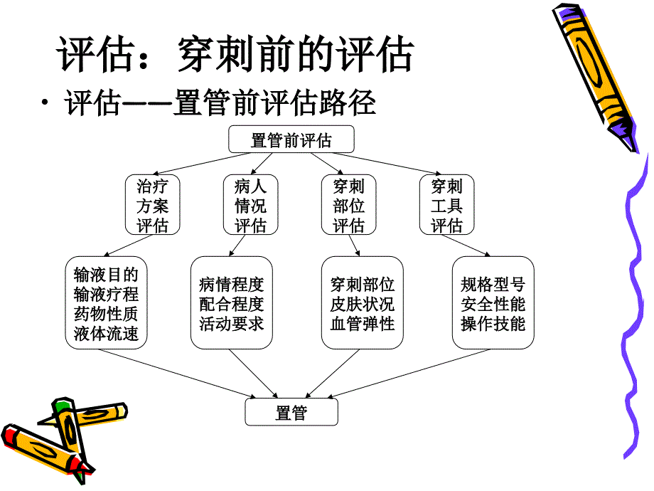 小儿密闭式外周静脉输液的穿刺技巧与护理特点_第4页