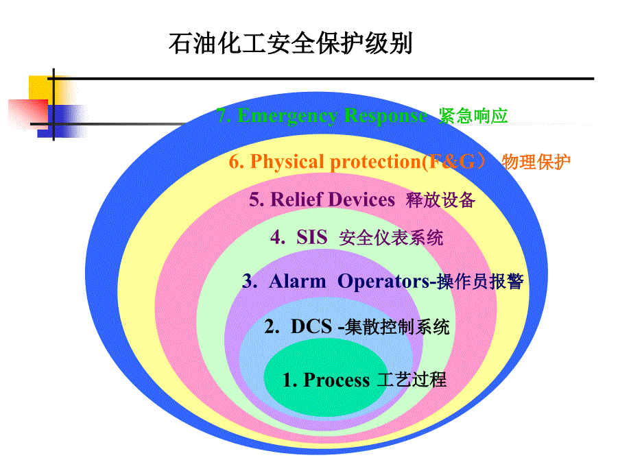 安全仪表系统SIS简介_第3页