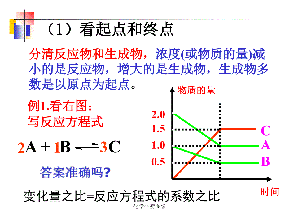 化学平衡图像课件_第3页