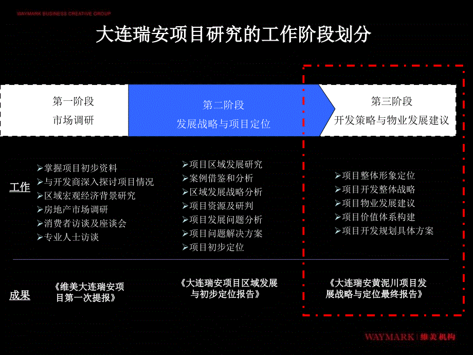 mAAA大连瑞安黄泥川项目战略与物业发展报告_第3页