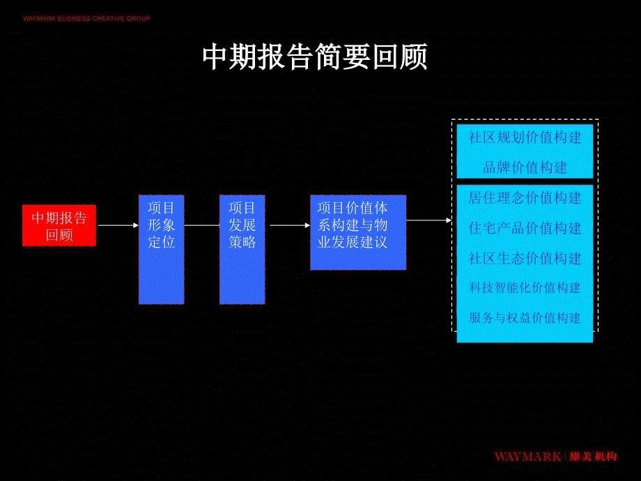 mAAA大连瑞安黄泥川项目战略与物业发展报告_第5页