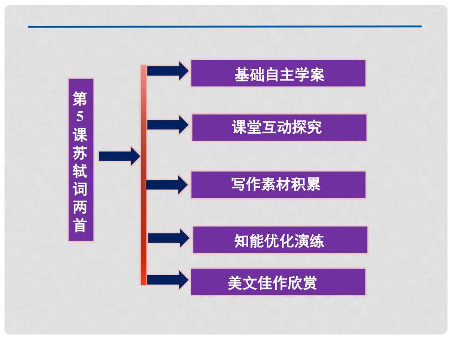 陕西省汉中市陕飞二中八年级语文 2.5 苏轼词两首课件 人教新课标版_第4页