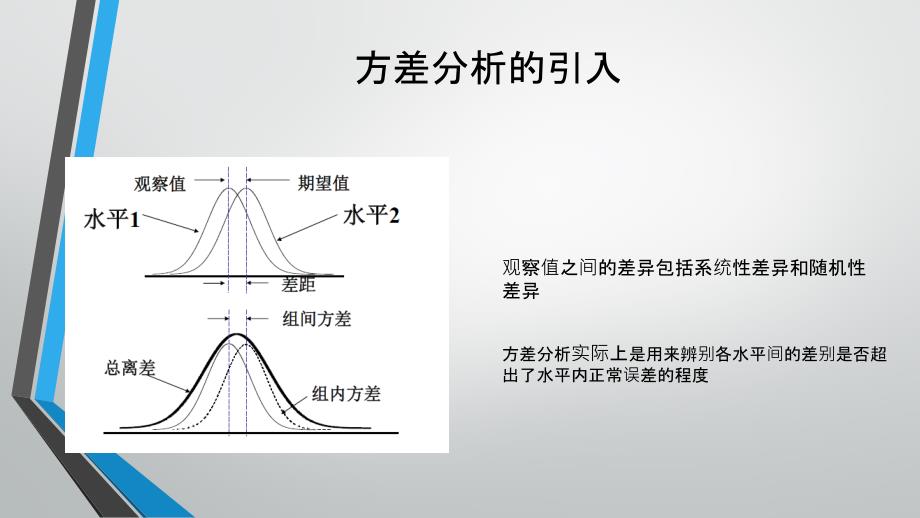 Minitab教程-方差分析_第3页