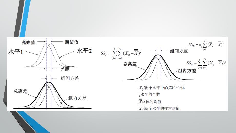 Minitab教程-方差分析_第4页