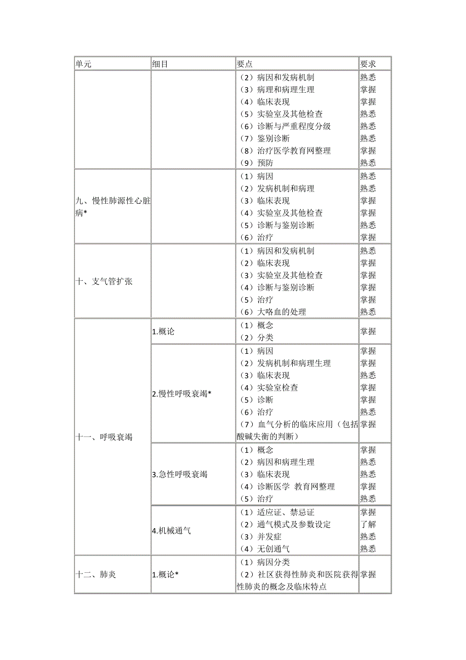 XXXX年结核病学主治医师专业知识考试大纲(专业代码_第3页