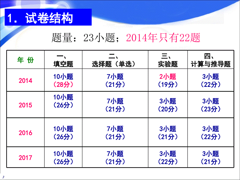 近几年安徽省中考物理题特点与分析_第3页