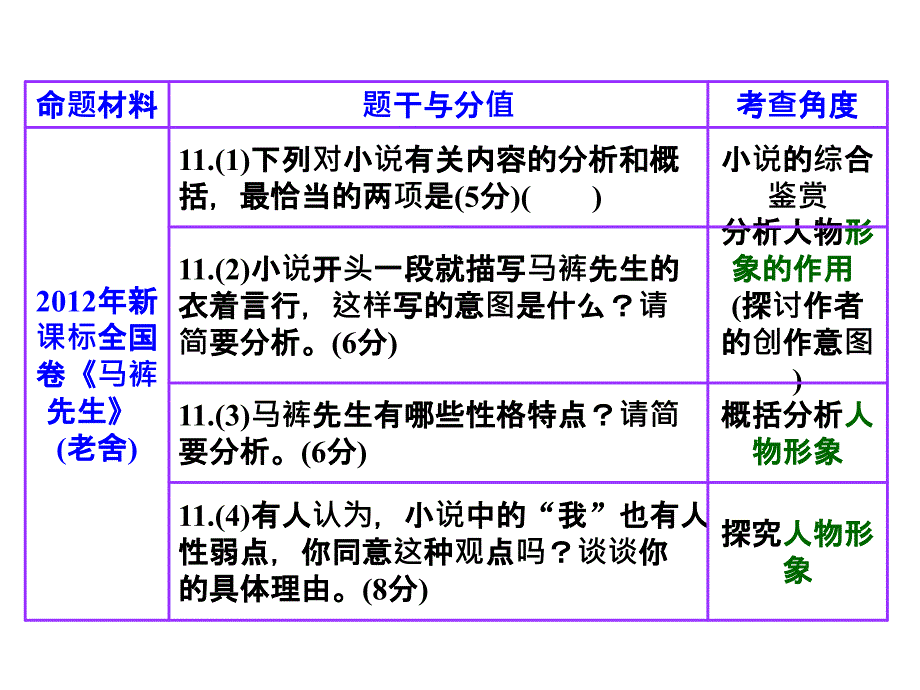 小说前言（课堂课件）_第4页