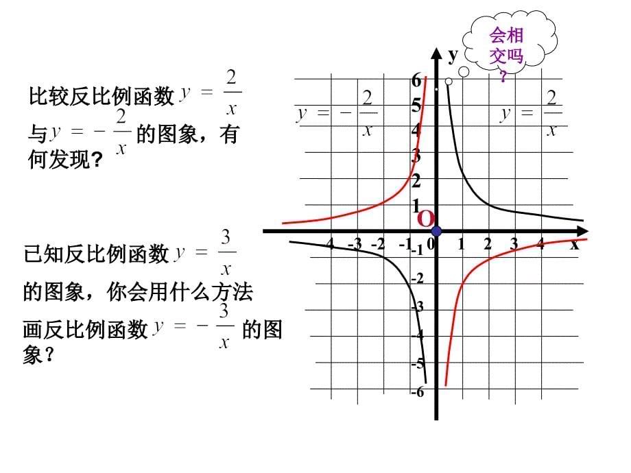 人教版1712反比例函数的图象和性质课件_第5页