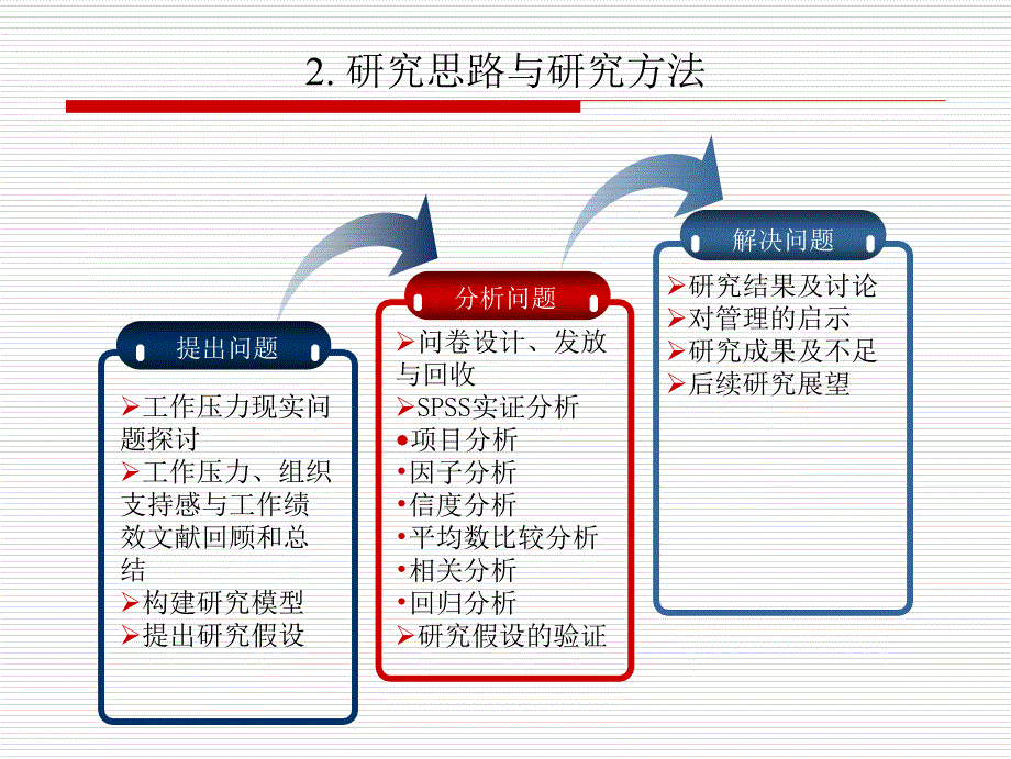 硕士毕业论文答辩PPT_第3页