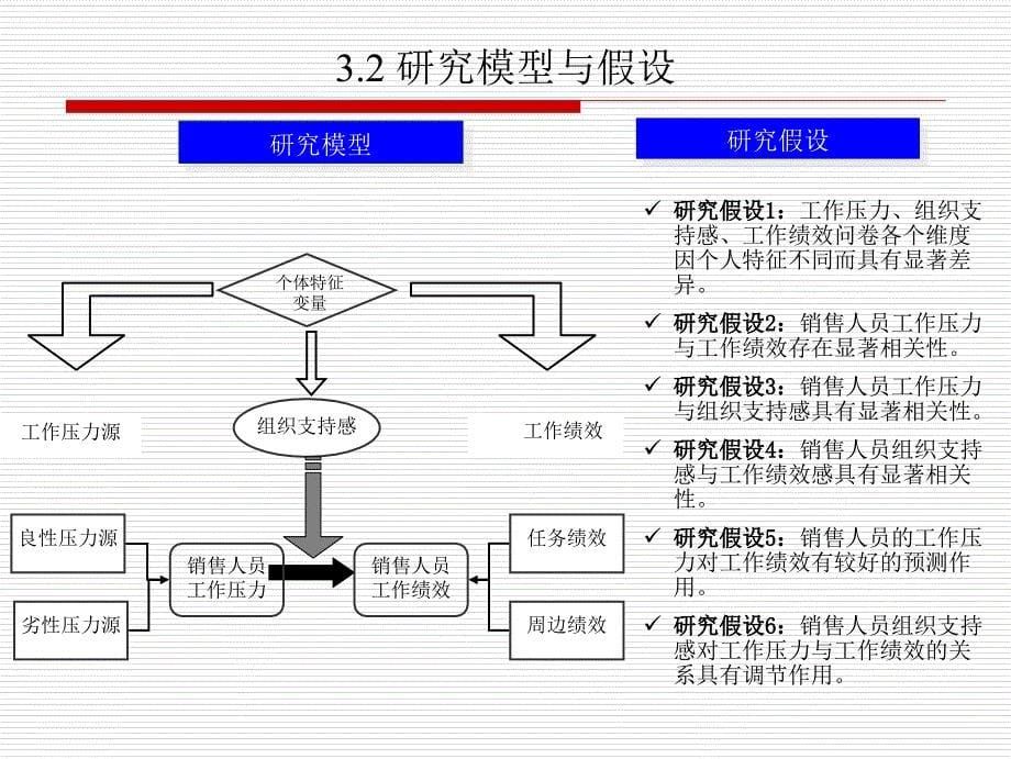 硕士毕业论文答辩PPT_第5页