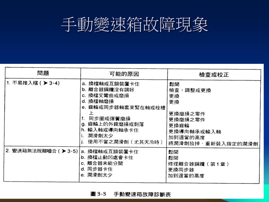 三章节手动变速箱与变速驱动器ppt课件_第4页