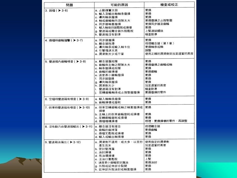 三章节手动变速箱与变速驱动器ppt课件_第5页