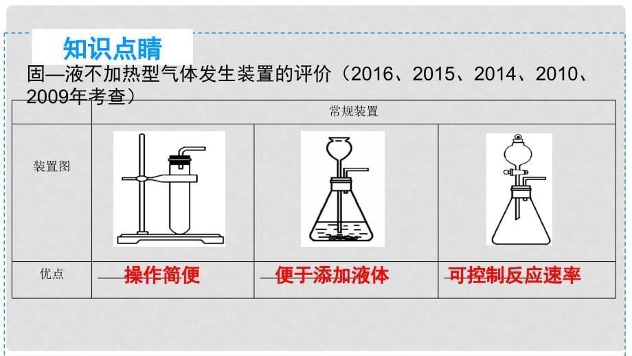 广东省中考化学 第一部分 基础过关 课时17 气体的制取、净化与收集课件_第5页