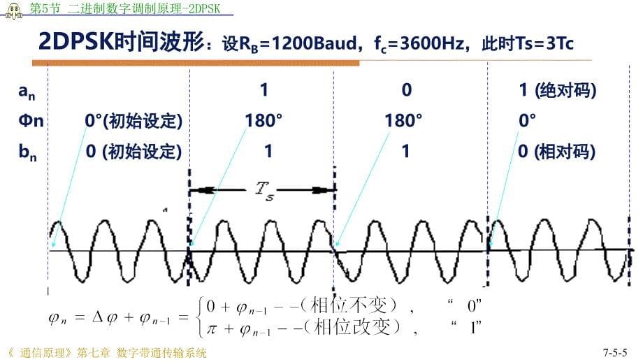 2DPSK课堂PPT_第5页