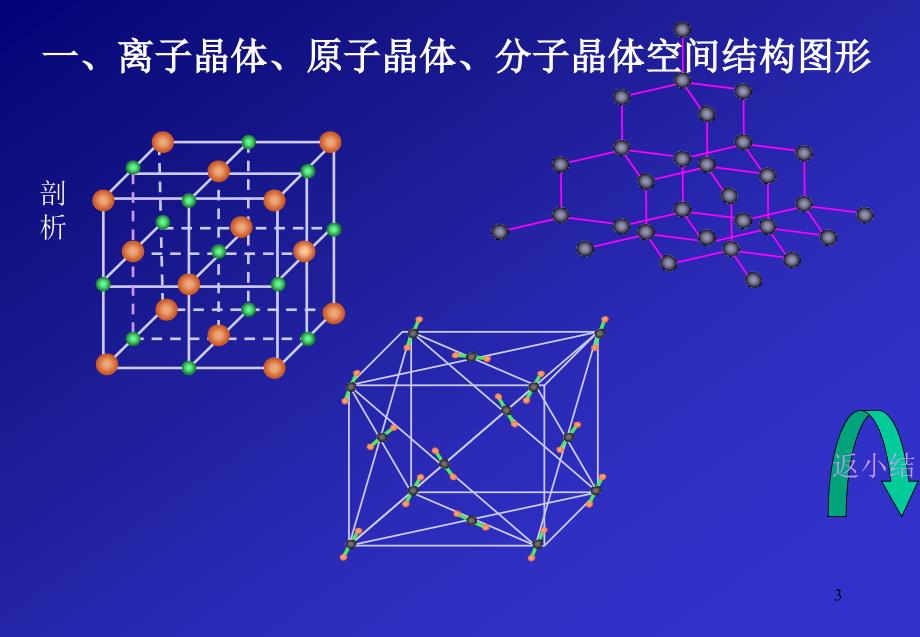 高中化学离子原子分子晶体_第3页